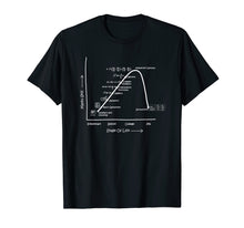 Load image into Gallery viewer, Funny shirts V-neck Tank top Hoodie sweatshirt usa uk au ca gifts for Math Geometry Calculus Skills in Life Stages Clever Shirt 1619363
