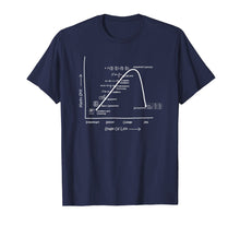 Load image into Gallery viewer, Funny shirts V-neck Tank top Hoodie sweatshirt usa uk au ca gifts for Math Geometry Calculus Skills in Life Stages Clever Shirt 1619991

