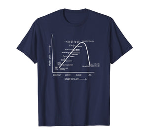 Funny shirts V-neck Tank top Hoodie sweatshirt usa uk au ca gifts for Math Geometry Calculus Skills in Life Stages Clever Shirt 1619991