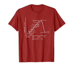 Funny shirts V-neck Tank top Hoodie sweatshirt usa uk au ca gifts for Math Geometry Calculus Skills in Life Stages Clever Shirt 1619363