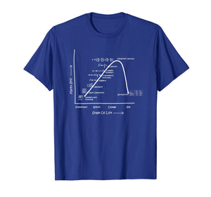 Funny shirts V-neck Tank top Hoodie sweatshirt usa uk au ca gifts for Math Geometry Calculus Skills in Life Stages Clever Shirt 1619991