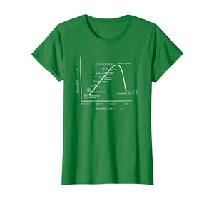 Funny shirts V-neck Tank top Hoodie sweatshirt usa uk au ca gifts for Math Geometry Calculus Skills in Life Stages Clever Shirt 1652542