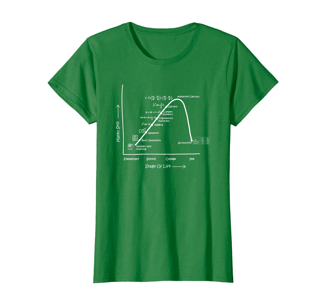 Funny shirts V-neck Tank top Hoodie sweatshirt usa uk au ca gifts for Math Geometry Calculus Skills in Life Stages Clever Shirt 1652542